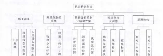 知识分享丨高铁轨道精测精调作业了解一下