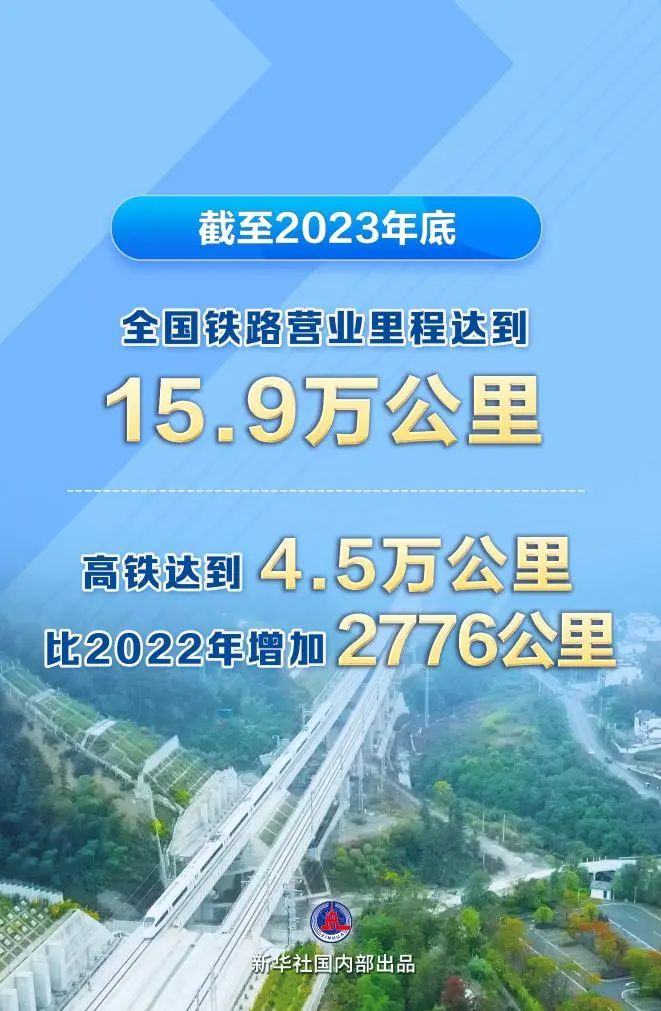 全国铁路里程达15.9万km，高铁4.5万km